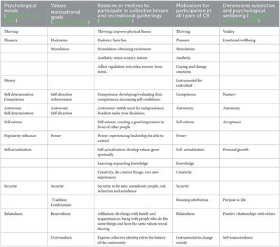Editorial: Socio-psychological perspectives on collective behavior and social movements